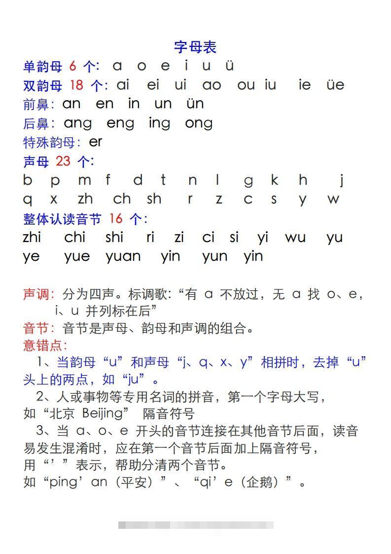 【拼音】拼音表与拼音拼读大全(1)-小哥网