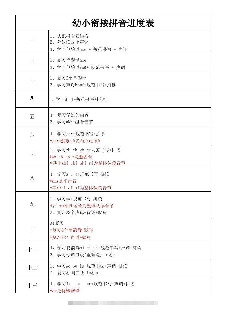 【拼音】幼小衔接拼音进度表-小哥网