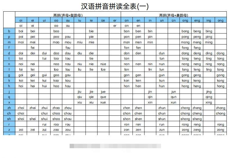 汉语拼音拼读全表-小哥网
