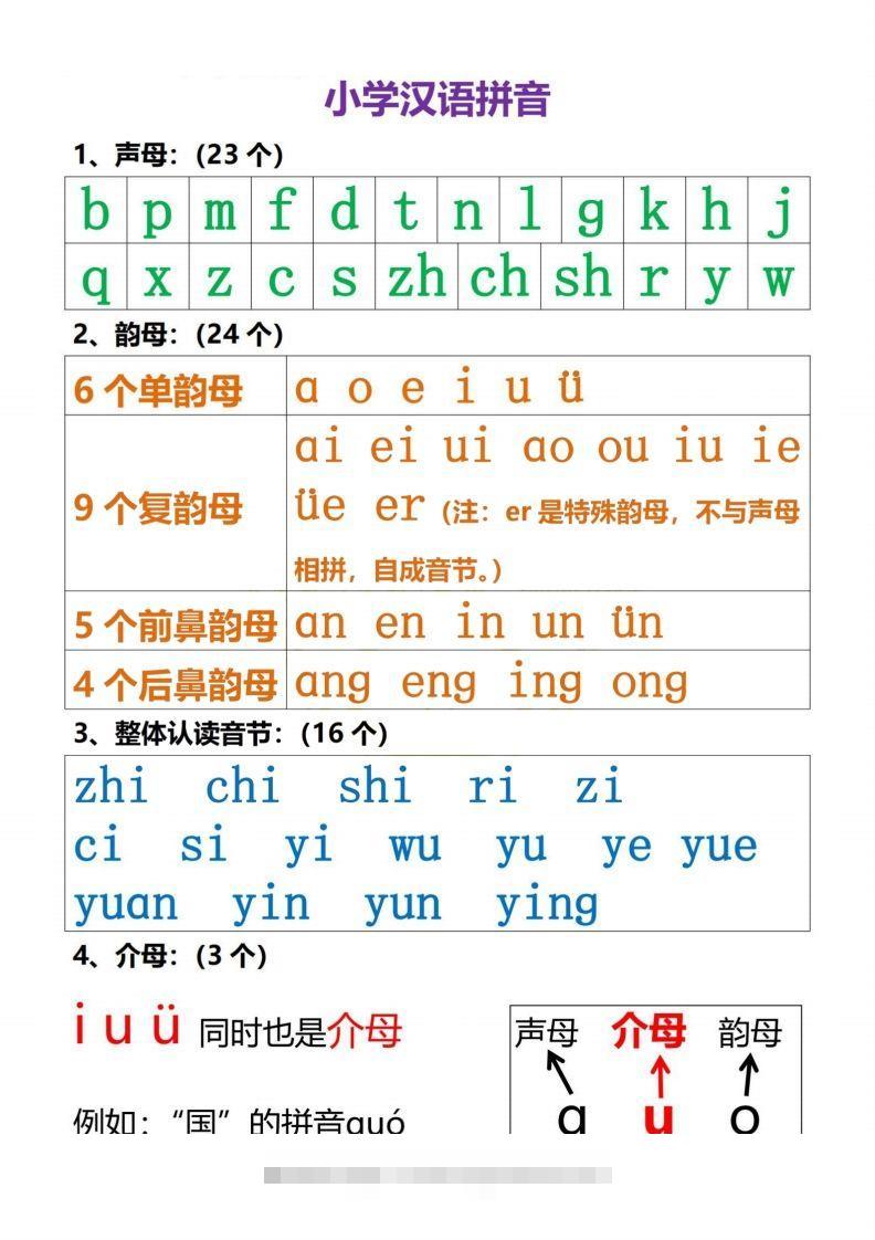 【拼音】小学汉语拼音知识点-小哥网
