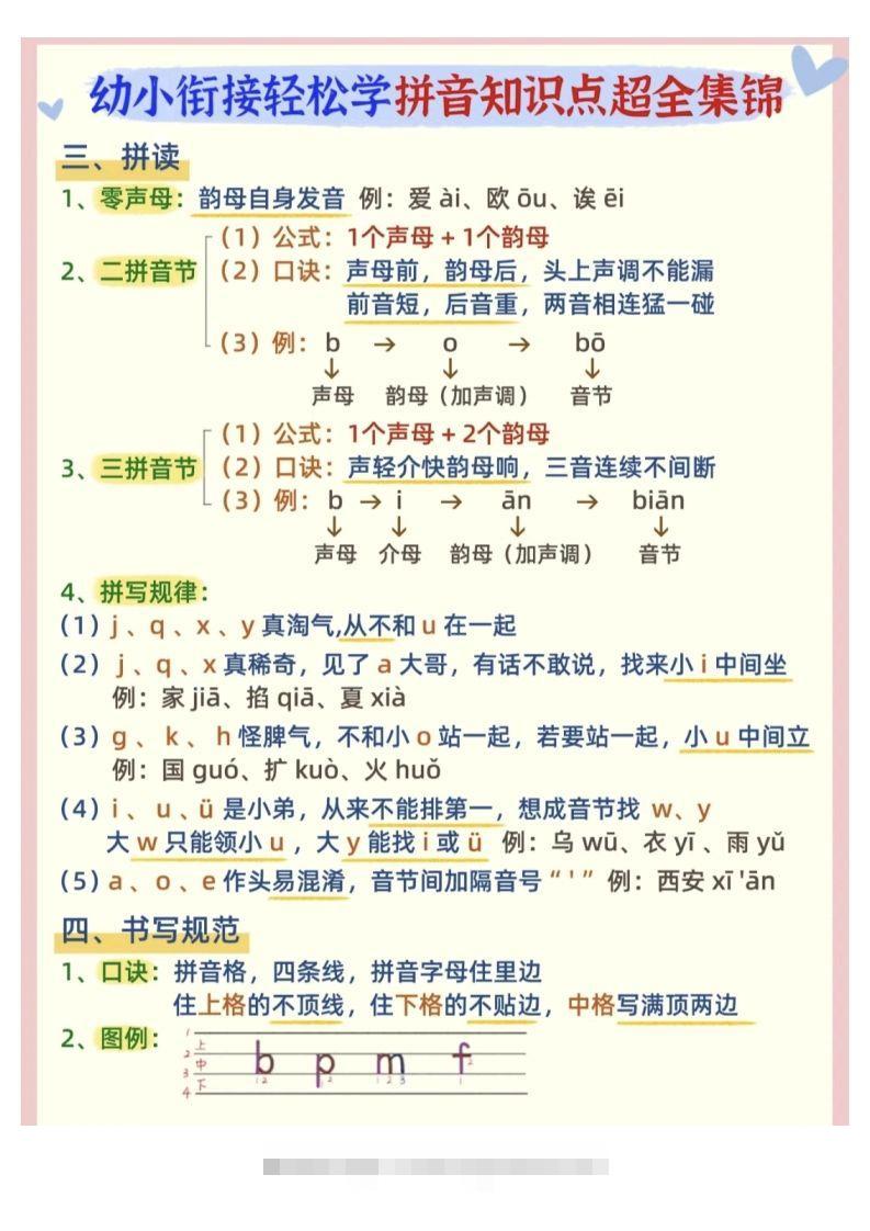 图片[2]-【拼音】幼小衔接拼音知识点超全锦集-小哥网