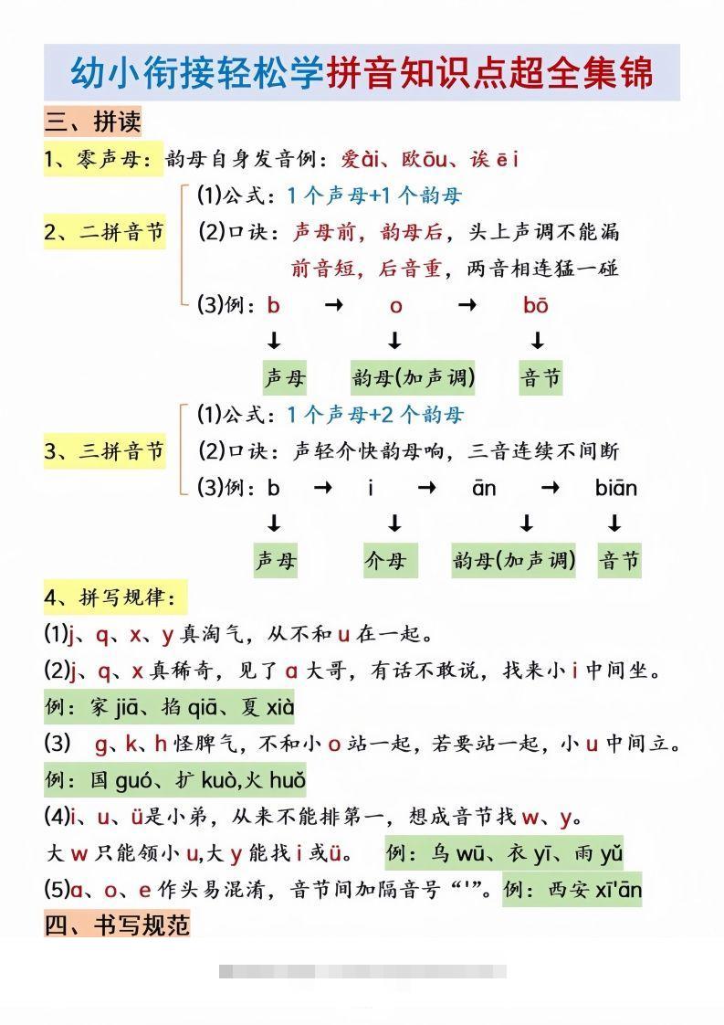 图片[2]-幼小衔接拼音知识点集锦-小哥网