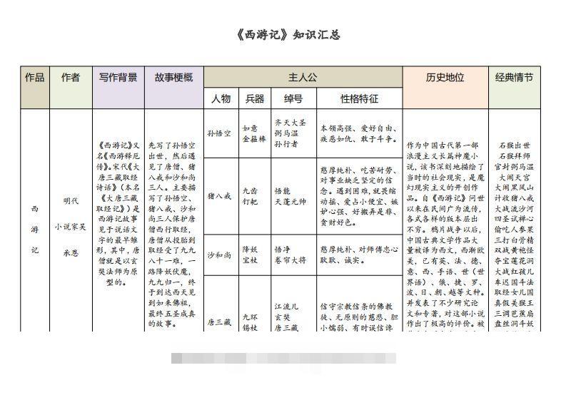 《西游记》知识汇总-小哥网