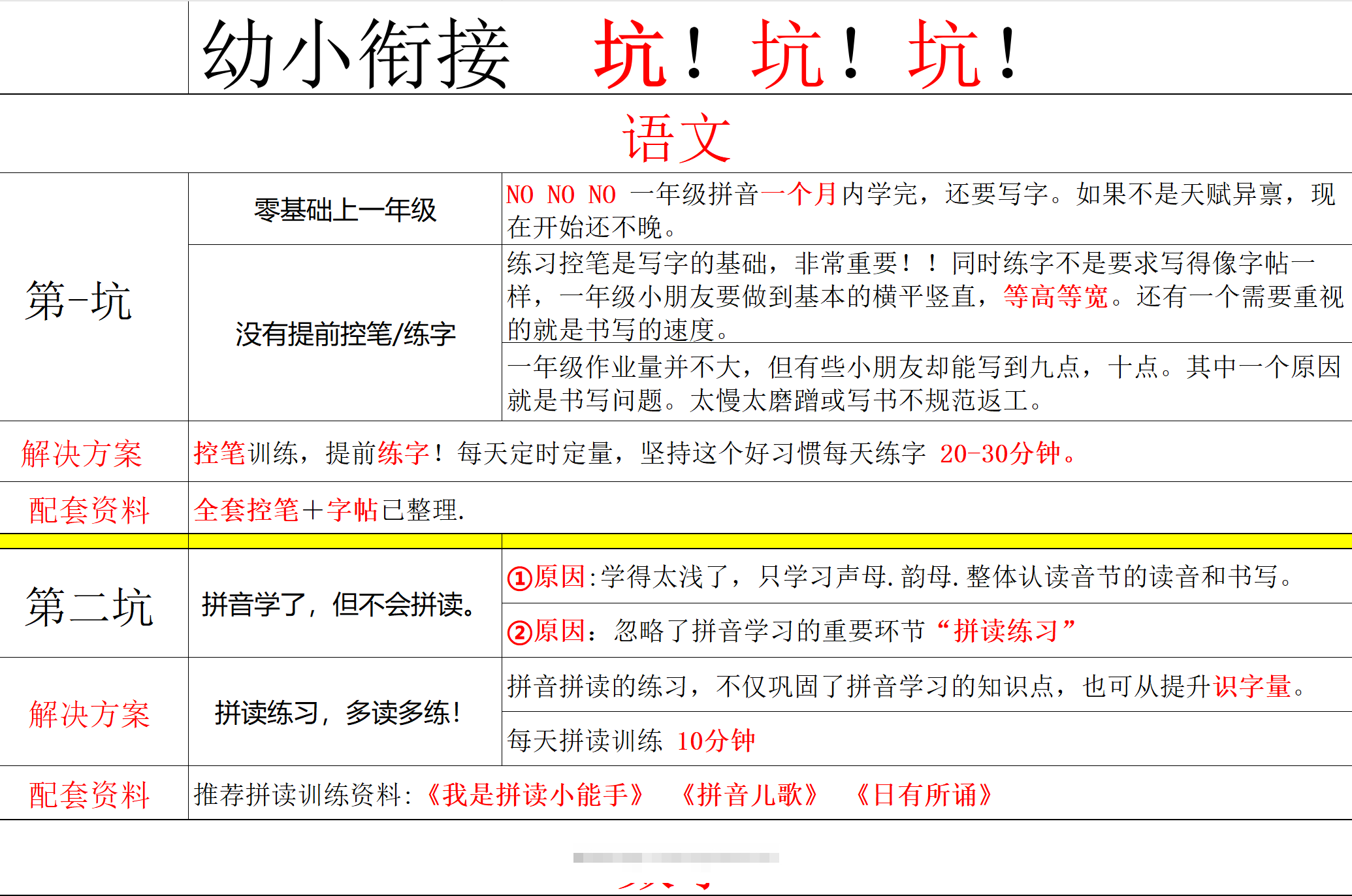 幼小避坑-小哥网