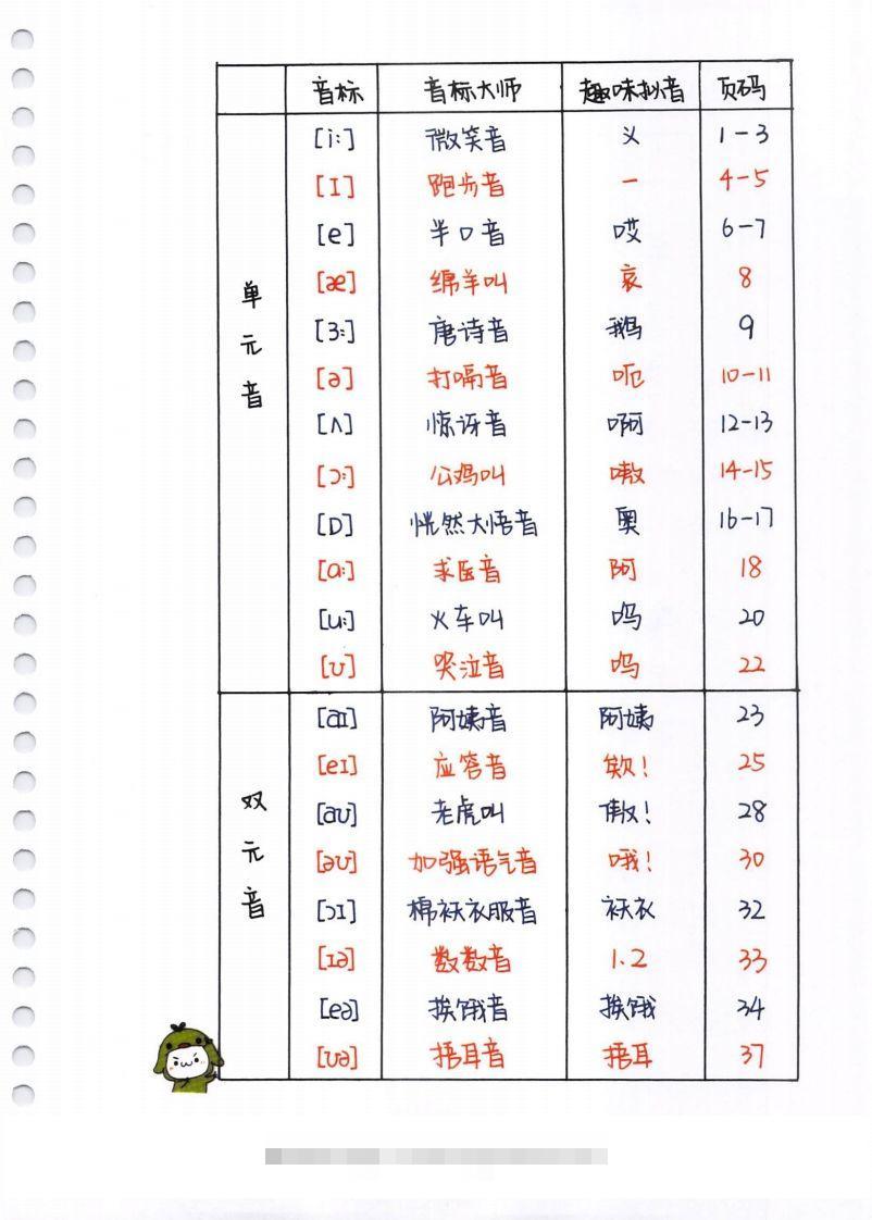 【自然拼读】超清版音标-小哥网