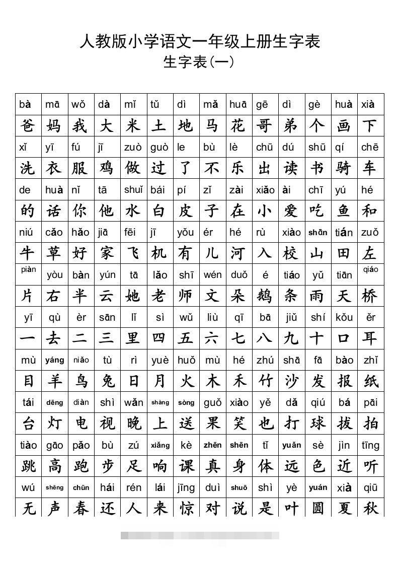 小学一年级语文上册生字表及全部偏旁部首表汇总-小哥网