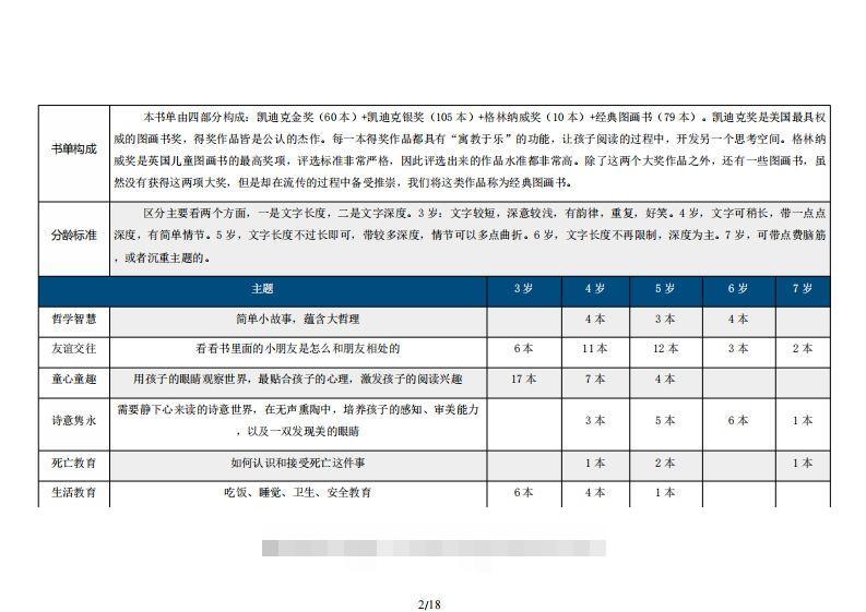 图片[2]-254本大奖经典绘本分类推荐书目（3-7岁）-小哥网