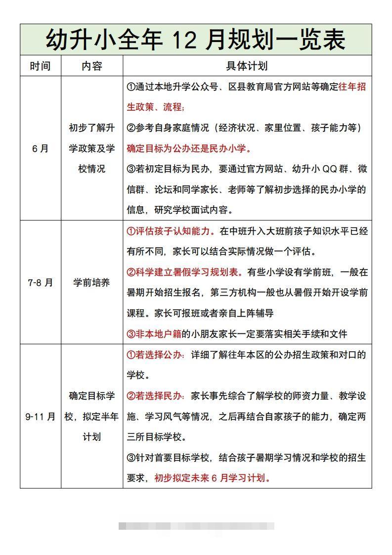 幼升小全年12月规划一览表-小哥网