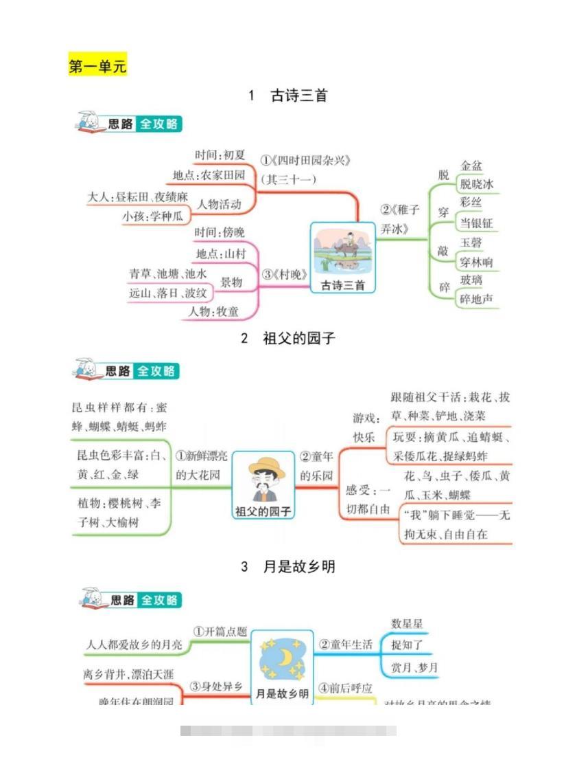 五年级下册语文课文结构思维导图-资源V站