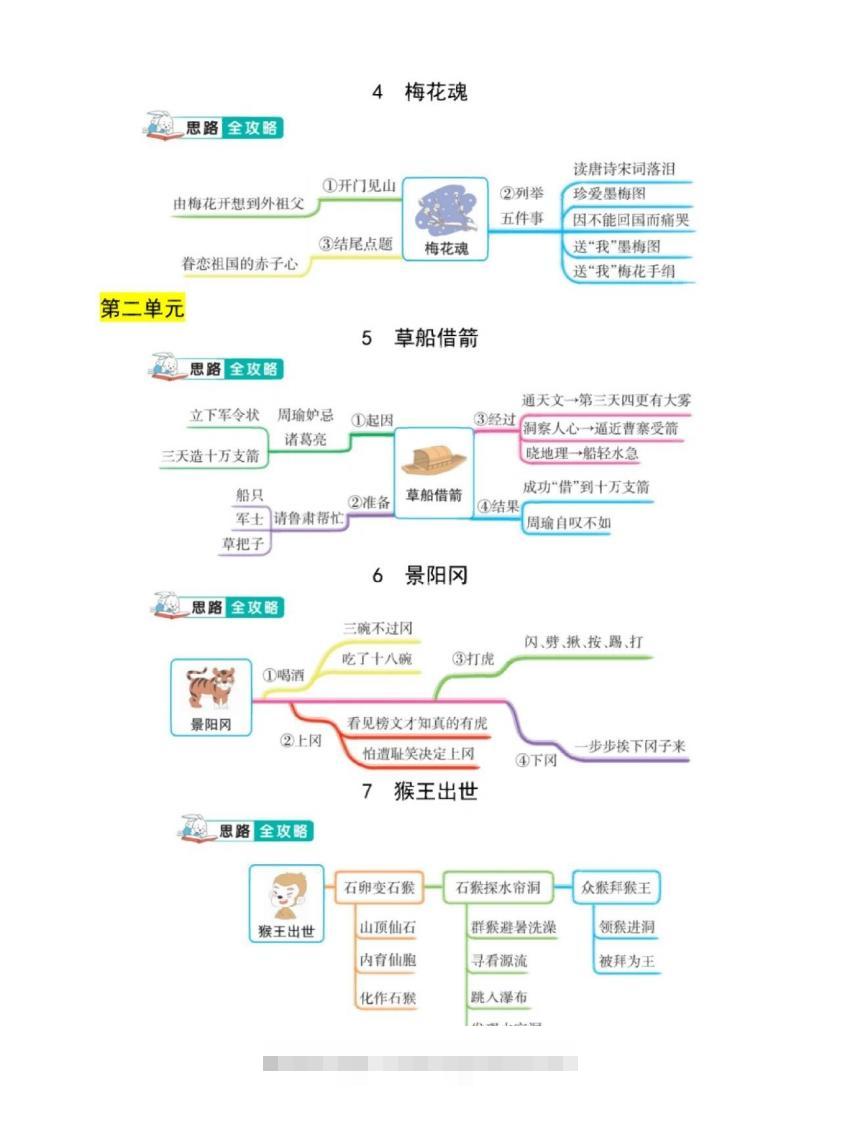 图片[2]-五年级下册语文课文结构思维导图-资源V站