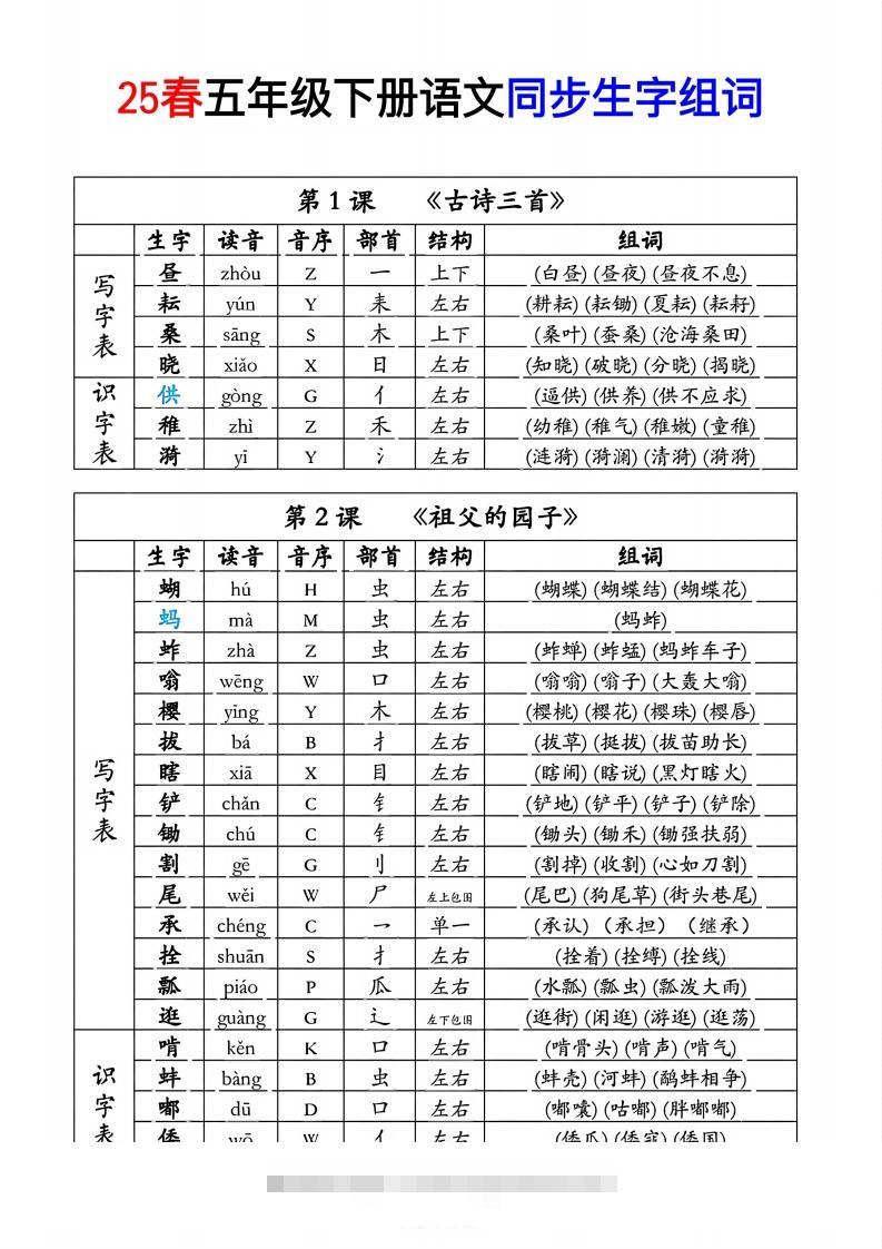 25春五年级下册语文同步生字组词音序部首-资源V站
