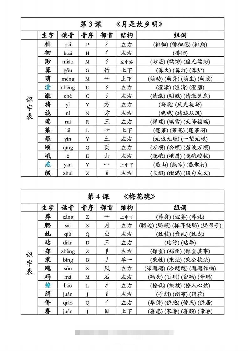 图片[2]-25春五年级下册语文同步生字组词音序部首-资源V站