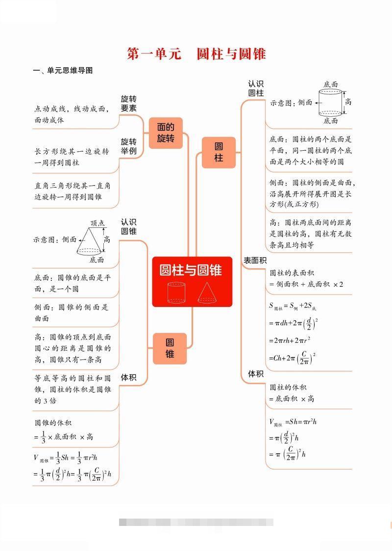 2024学年北师期末单元考点讲练复习六下数学-小哥网