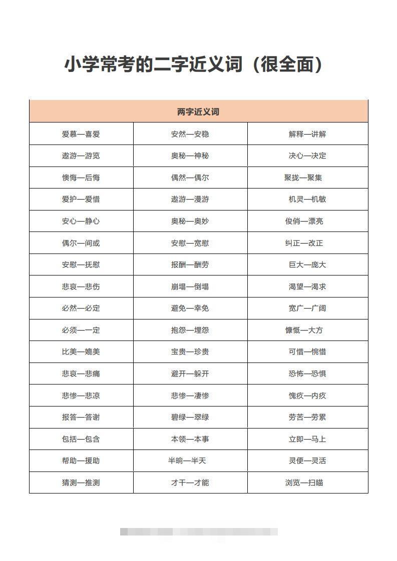小学常考的二字近义词-小哥网