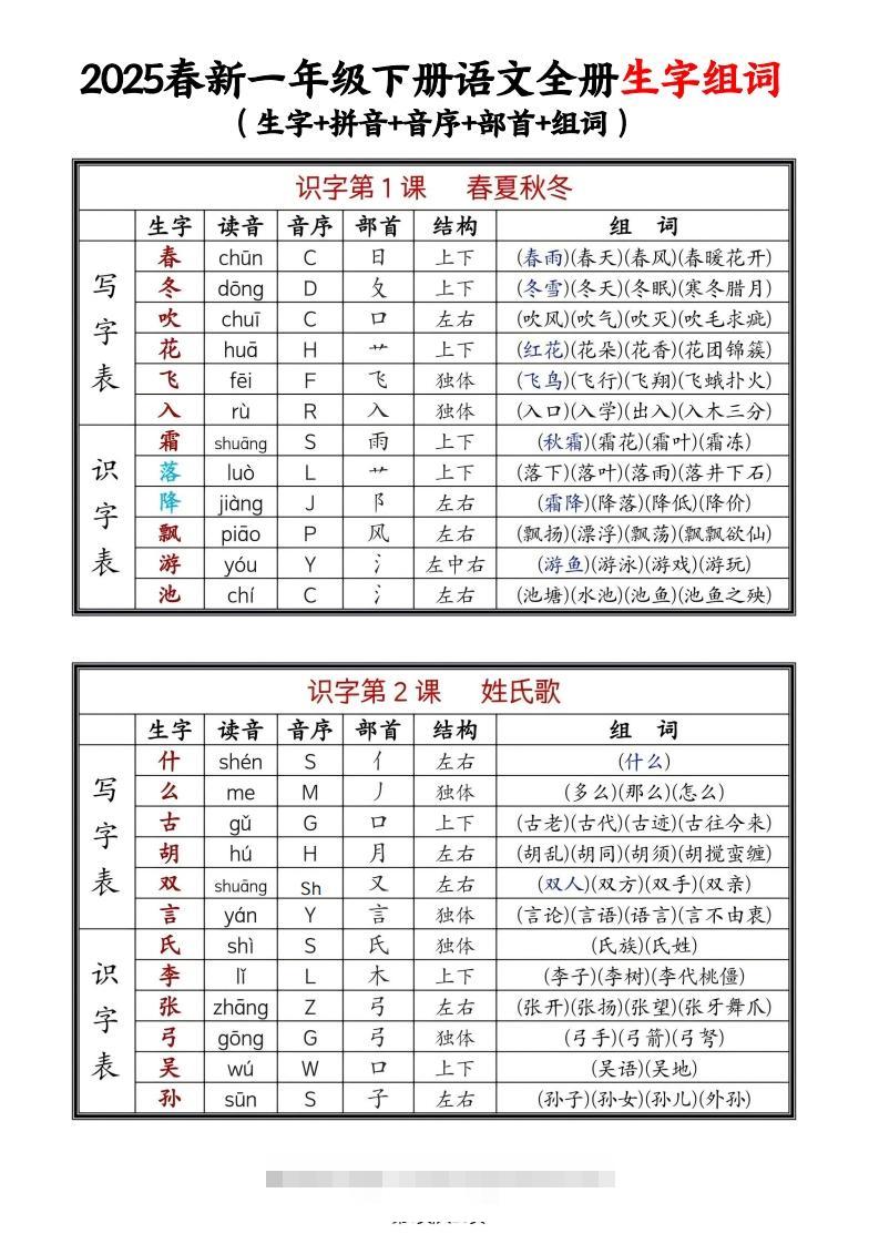25年春一下语文全册生字组词（生字拼音音序部首组词）20页-资源V站