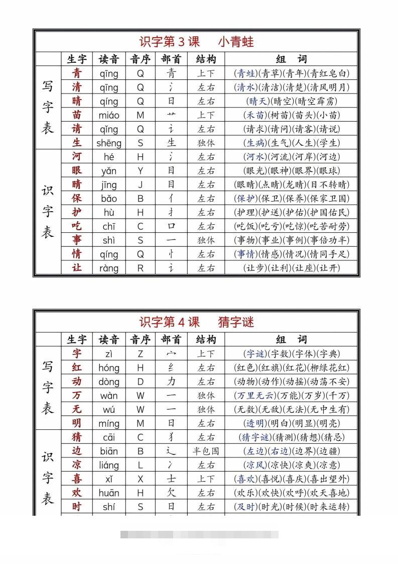 图片[2]-25年春一下语文全册生字组词（生字拼音音序部首组词）20页-资源V站