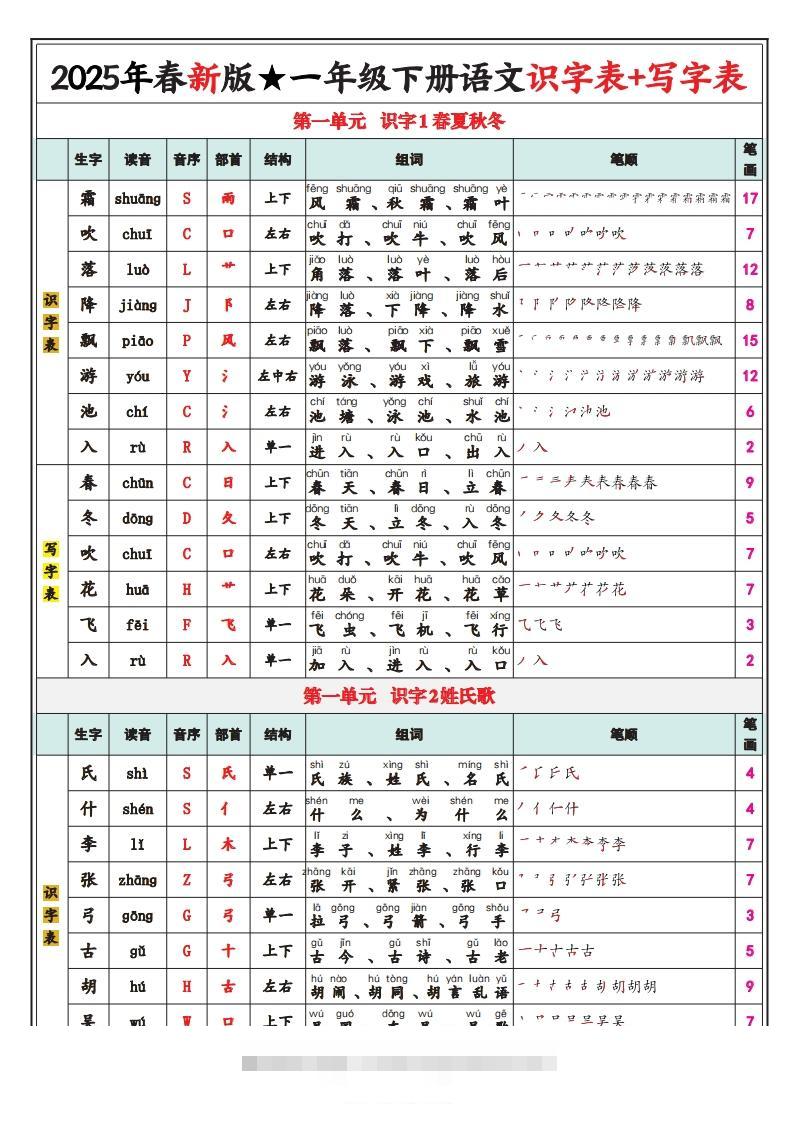25春新一下语文识字表+写字表（生字拼音笔顺组词）24页-资源V站