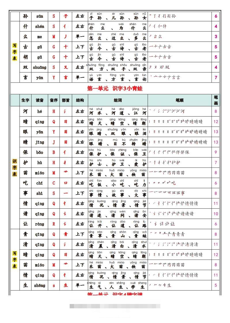 图片[2]-25春新一下语文识字表+写字表（生字拼音笔顺组词）24页-资源V站