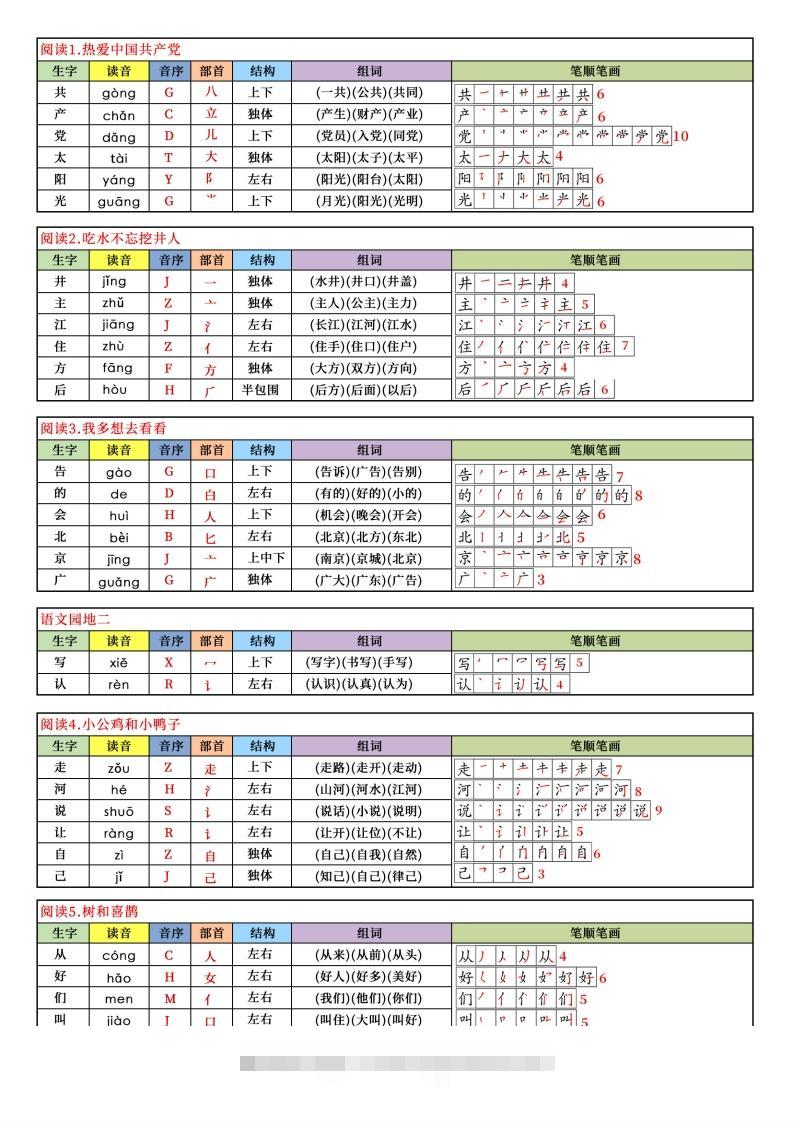 图片[2]-【新订版】2025新一下语文写字表课课贴(200个字)7页-资源V站