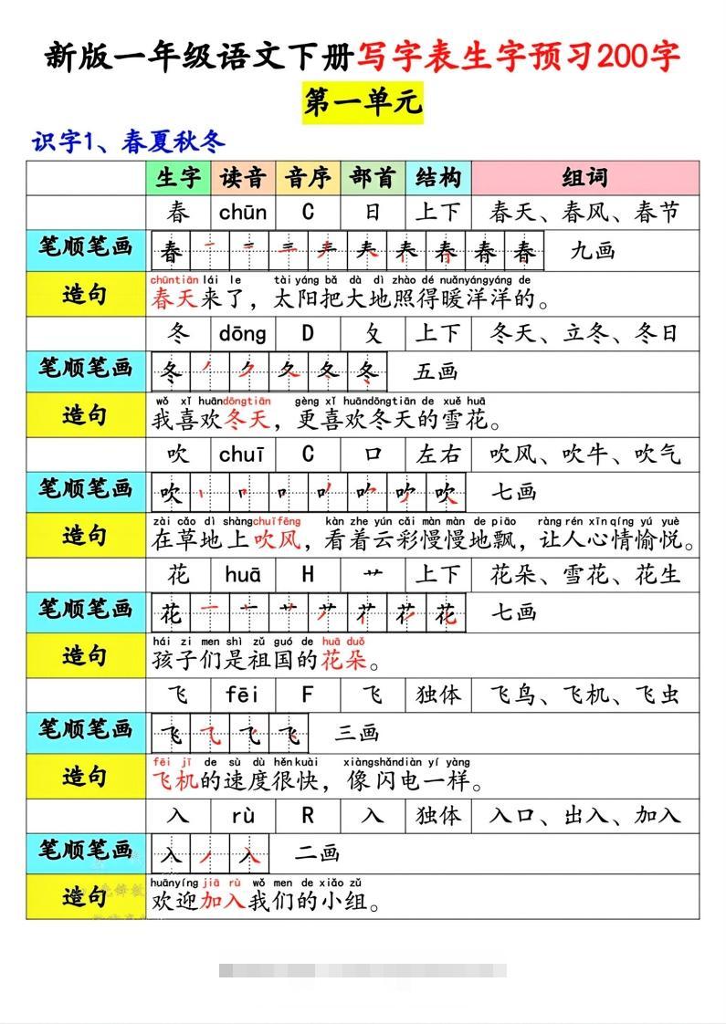 【预习】新版一年级语文下册写字表生字预习200字-小哥网