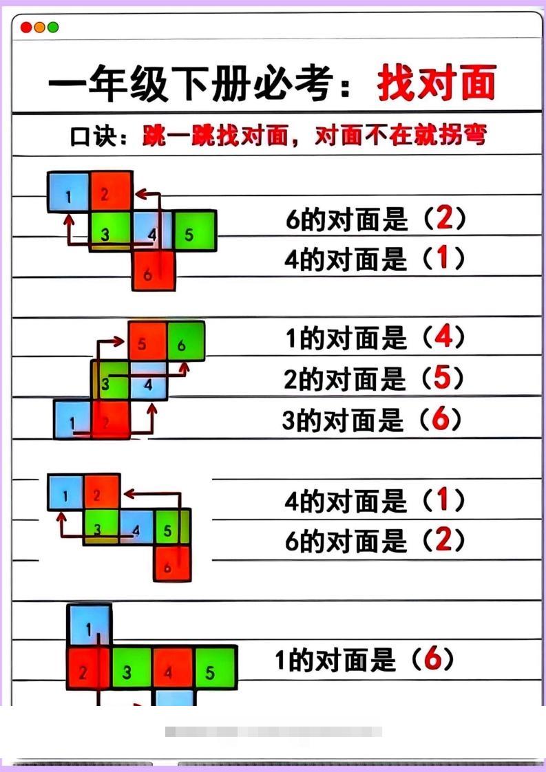 【专项】一年级下册数学正方体找对面-资源V站