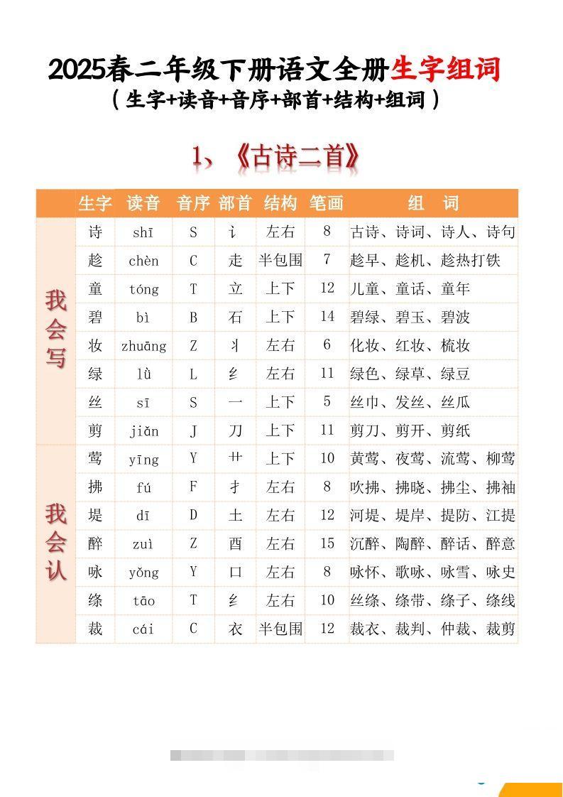 【2025春二下语文全册生字组词（生字拼音音序结构部首组词）37页一类字+二类字-资源V站