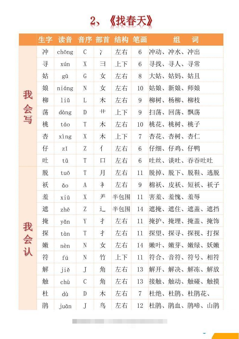 图片[2]-【2025春二下语文全册生字组词（生字拼音音序结构部首组词）37页一类字+二类字-资源V站