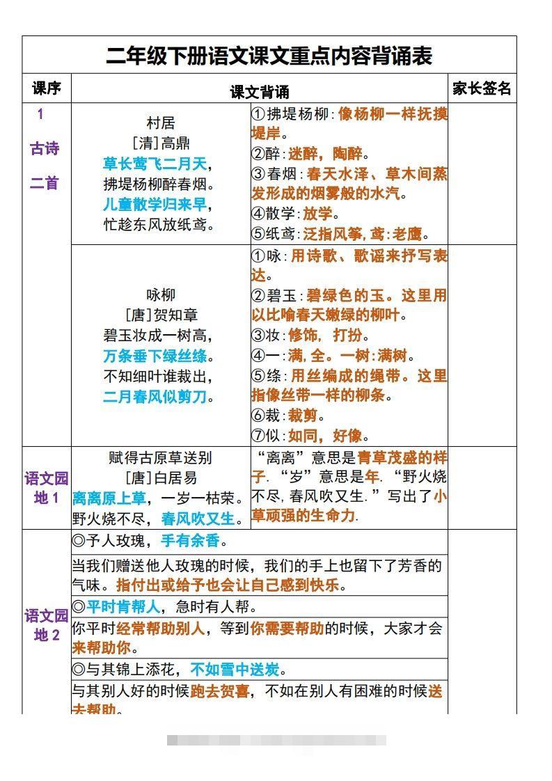 二年级下册语文课文重点内容背诵表+默写表-资源V站