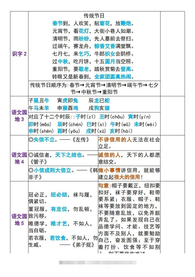 图片[2]-二年级下册语文课文重点内容背诵表+默写表-资源V站