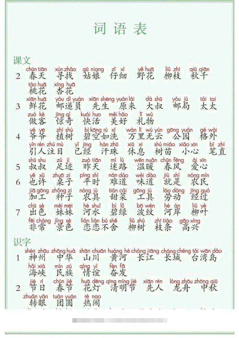 25年二年级下册语文课后三表（识字表写字表词语表）-资源V站