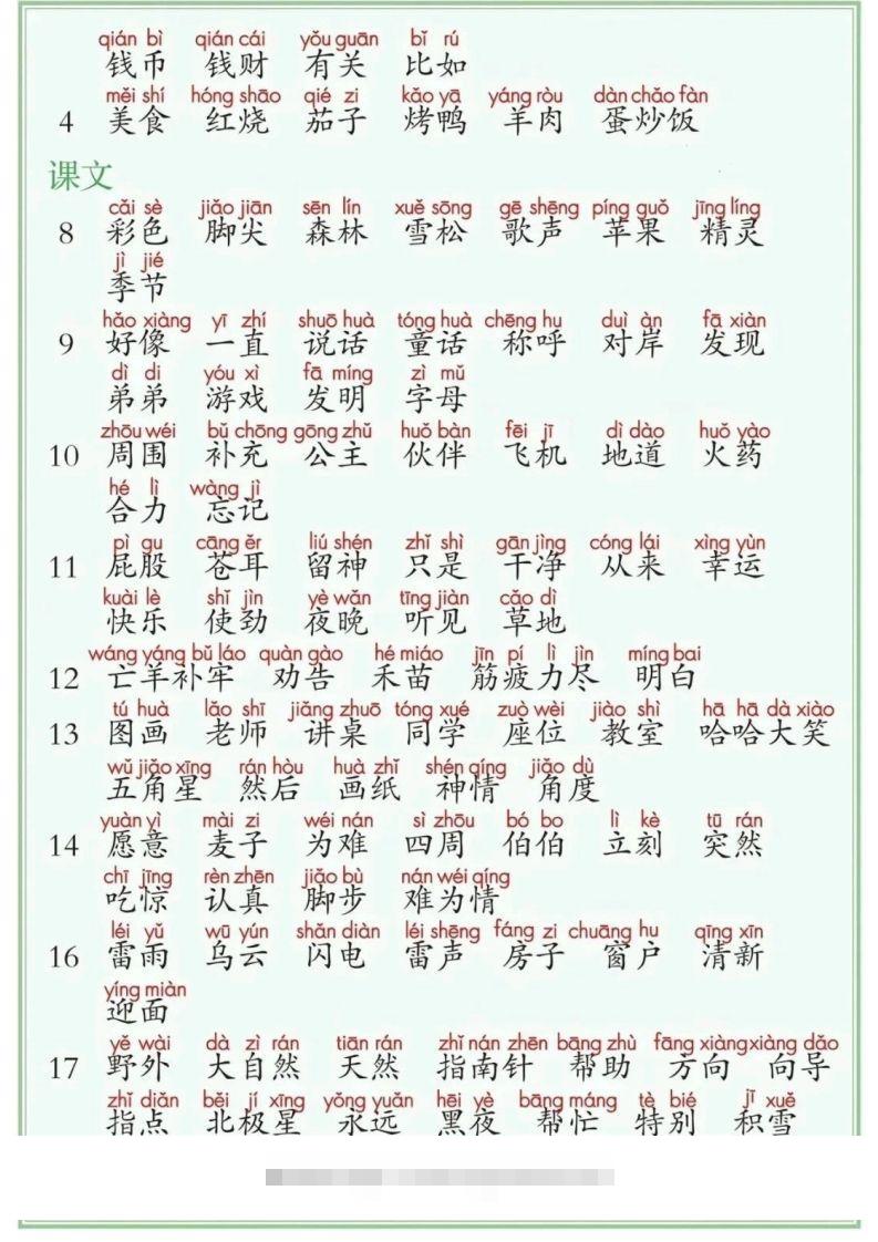 图片[2]-25年二年级下册语文课后三表（识字表写字表词语表）-资源V站