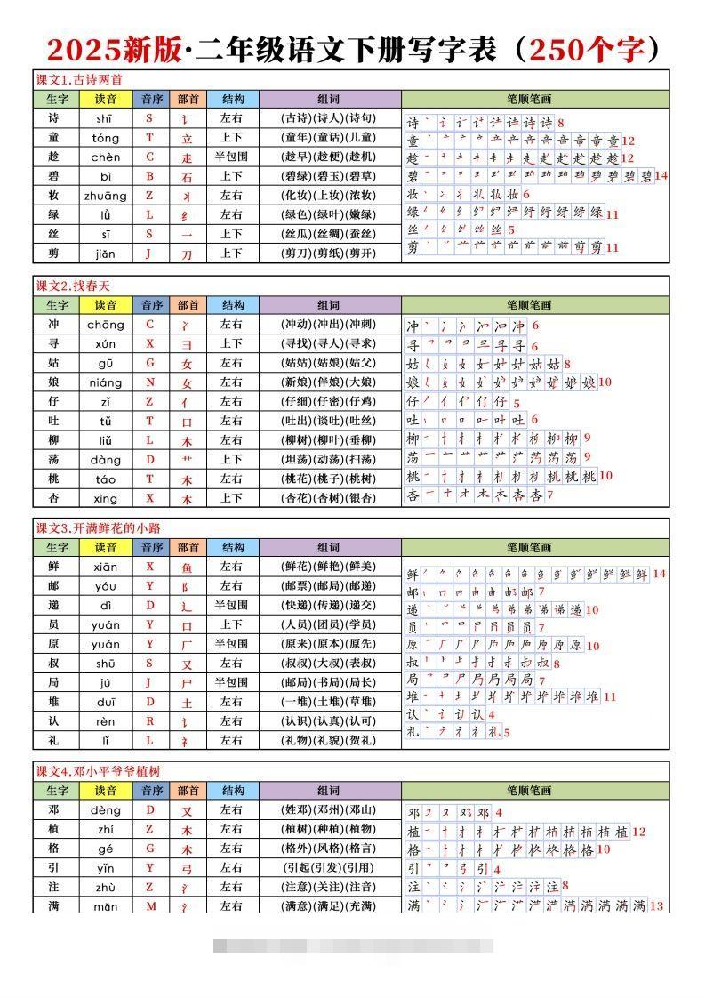 【25新二下语文写字表课课贴（250个字）8页-资源V站