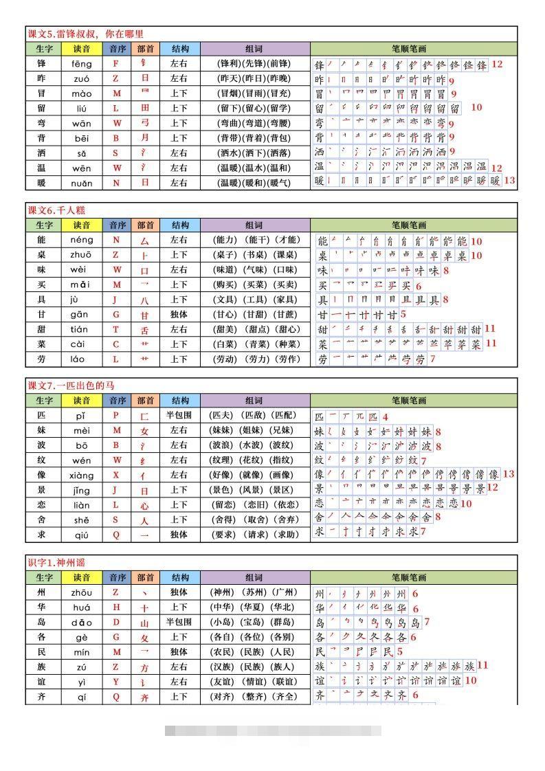 图片[2]-【25新二下语文写字表课课贴（250个字）8页-资源V站